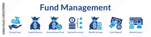 Fund Management Solutions for Capital Allocation Reinvestment Strategy Wealth Preservation and Superior Investor Returns