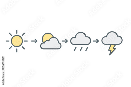 Weather progression from sunny to stormy