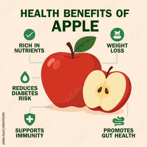 Red apple with leaf and sliced half surrounded by icons showing health benefits, nutrients, weight loss, diabetes risk, immunity boost, and gut support.