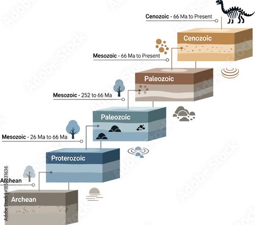 Geological deposit formation illustrated in a scientific geology diagram showcasing mineral resources through different eras. Perfect for education, geology presentations, and scientific