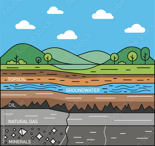 A digital illustration of a geological deposit formation with topsoil, groundwater, oil, natural gas, and minerals layers exposed in a landscape. Perfect for education, geology, and