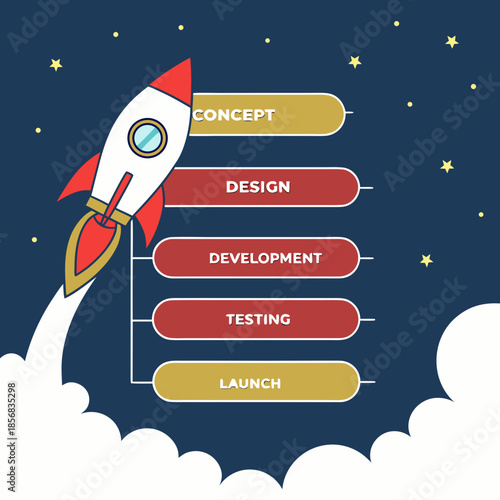 A rocket soaring through a starry night sky accompanied by a visual representation of a project lifecycle