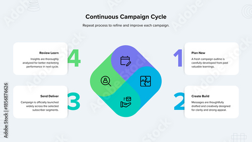 Email Marketing Campaign Steps Infographic Presentation - cycle