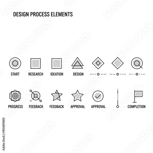 Design process elements for creative workflow and project management
