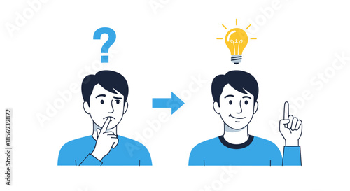 Conceptual illustration showing a man transitioning from confusion with a question mark to having a bright idea with a glowing yellow lightbulb.