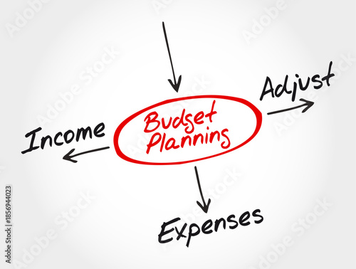 Budget Planning diagram showing income expenses and adjust actions connected to financial organization and money management concept for personal finance control and simple planning overview