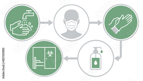 Visual guide to hospital safety protocols, including hand hygiene and personal protective equipment usage