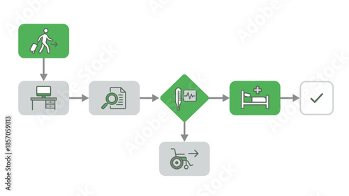 Hospital workflow steps: Bed, Monitor, Meds, Status, Handover, Healthcare process visualization, Medical icons and checklist sequence