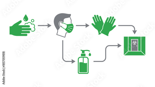 Visual guide to hospital safety protocols, including hand hygiene and personal protective equipment usage