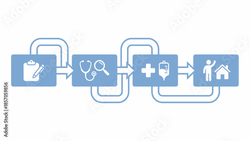 Medical process flow chart with icons representing patient care, diagnostics, treatment, and recovery at home, representing the journey of healthcare from initial consultation to post-treatment.