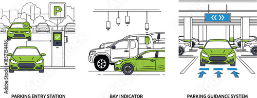 Smart parking technology illustration set featuring automated entry station bay indicators and parking guidance systems for modern urban infrastructure.