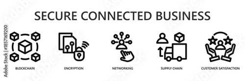 Secure Connected Business Web Banner Icon Vector Illustration Concept With Blockchain, Encryption, Networking, Supply chain, Customer satisfaction