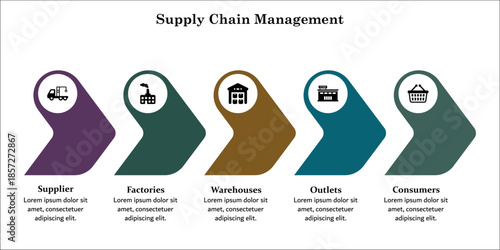 Five aspects of Supply chain management - suppliers, factories, warehouses, Outlets, consumers. Infographic template with icons and description placeholder