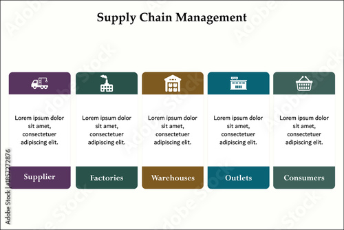 Five aspects of Supply chain management - suppliers, factories, warehouses, Outlets, consumers. Infographic template with icons and description placeholder