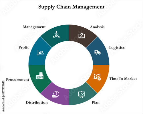 Eight aspects of supply chain management. Infographic template with icons and description placeholder