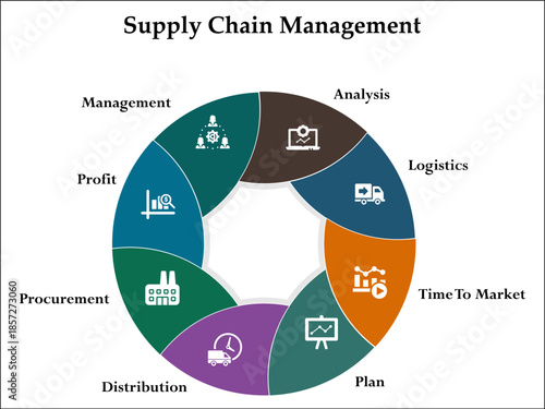 Eight aspects of supply chain management. Infographic template with icons and description placeholder