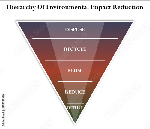 Hierarchy of environmental impact reduction. Infographic template with icons and description placeholder