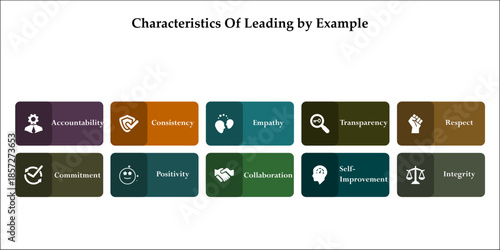 ten characteristics of leading by example. Infographic template with icons and description placeholder