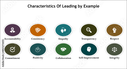 ten characteristics of leading by example. Infographic template with icons and description placeholder