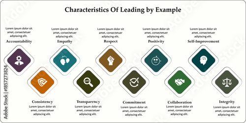 ten characteristics of leading by example. Infographic template with icons and description placeholder