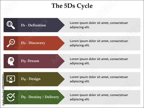 The 5Ds cycle. Infographic template with icons and description placeholder