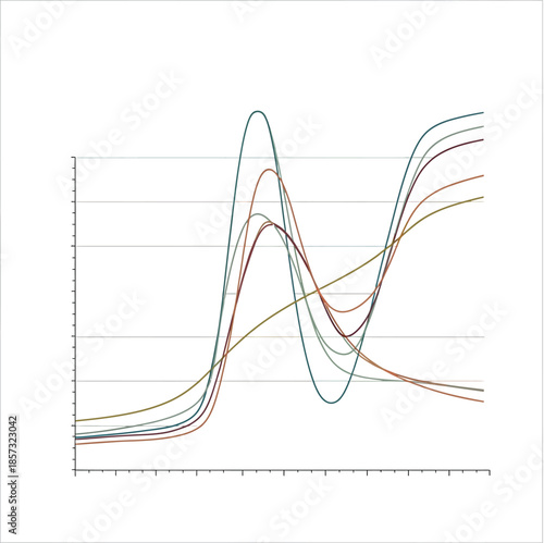 Graph displaying multiple overlapping wavy lines with varying peaks and troughs, illustrating dynamic data trends.