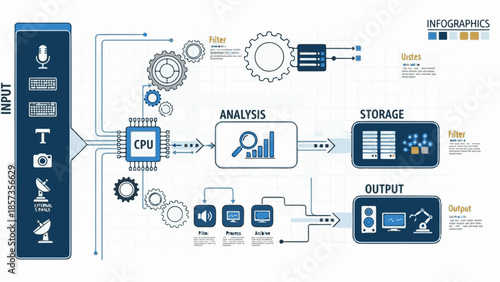 Vector illustration of a business graph on white background with a set of mobile web icons and social media network symbols for cloud computing technology and data marketing concept