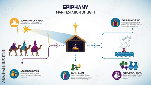 Epiphany Illustration: Depicting key moments of Epiphany, including the Adoration of the Magi, Baptism of Jesus, and Wedding at Cana.