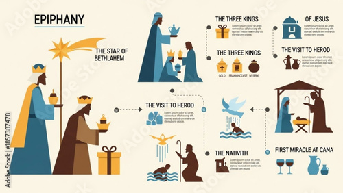 Epiphany Illustrated: An infographic beautifully detailing the biblical story of Epiphany, with a focus on the three kings' journey. This depicts the sacred significance and symbolism of the event. 
