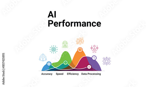 Illustrative infographic showcasing AI performance metrics including accuracy, speed, efficiency, and data processing.