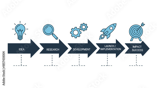 Business Process Infographic with Idea to Success.