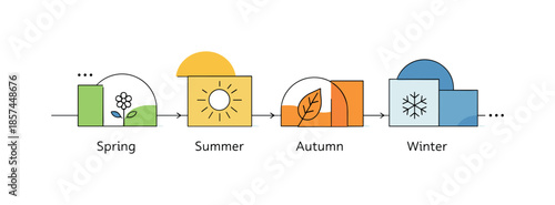 Geometric Seasonal Timeline. Geometric seasonal timeline. Rectangles, arcs and lines arranged in a linear sequence representing seasonal progression. Modern