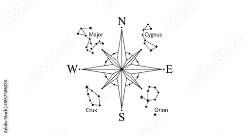 Compass Rose with Constellations and Directions.