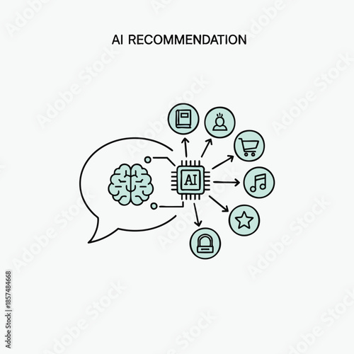Illustration depicting AI recommendation, using icons and a brain graphic