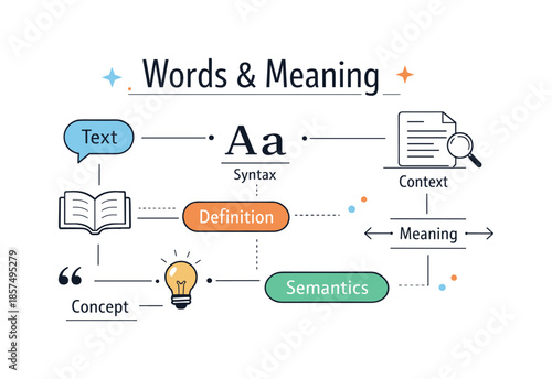 Abstract Text Fragments. Words and Meaning. Abstract text fragments and symbols gently connected by lines, expressing structure, semantics, and clarity of