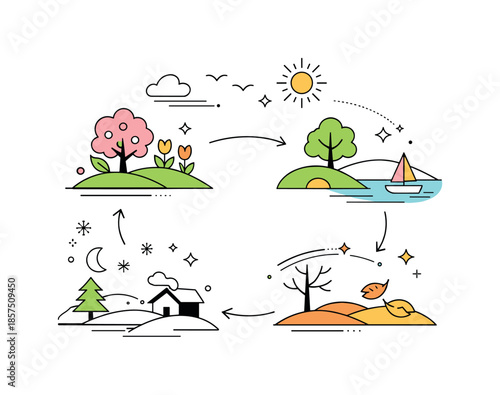 Seasons in Motion. Cycle of the year. A balanced abstract scene where land, sky, and plants rearrange smoothly in a looping motion. Soft, contemplative mood of