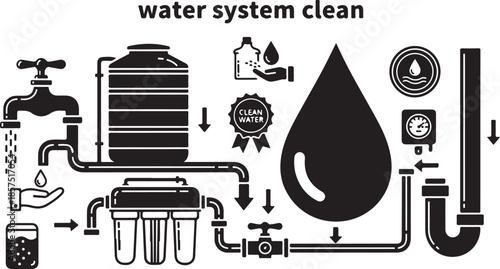 Water purification system diagram illustrating filtration process for clean drinking water