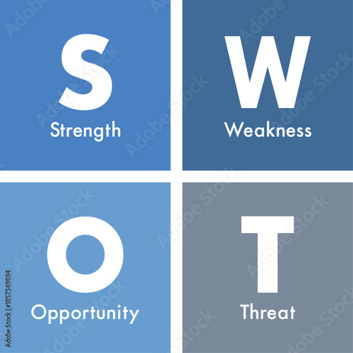 swot分析のベクターのアイコン　イラスト　図　Concept of SWOT-analysis template.	
