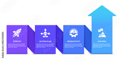 Vector illustration of 4 steps to business project success related to startup, action plan, performance and success. Modern infographic or presentation design template