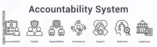 Accountability system banner web icon ensures fidelity and dependability through consistency with support and legitimate deduction.