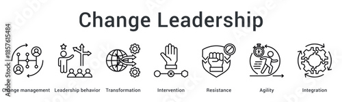Change leadership banner web icon guides transformation through intervention overcoming resistance with agility and integration.