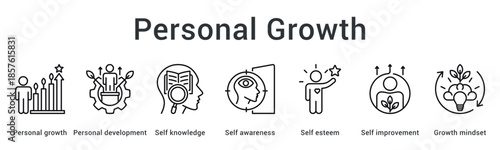 Personal growth banner web icon illustrating development journey from self-knowledge to growth mindset transformation.