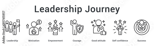 Leadership journey banner web icon showing motivation and empowerment building courage and confidence toward success.