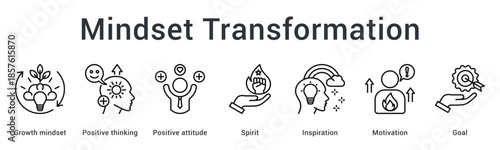 Mindset transformation banner web icon featuring positive thinking and inspiration leading to motivated goal setting.