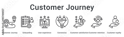 Customer journey banner web icon maps onboarding through user experience to conversion satisfaction and retention.