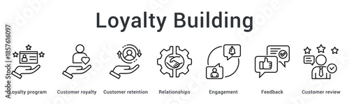 Loyalty building banner web icon develops programs for retention through relationships engagement and feedback reviews.