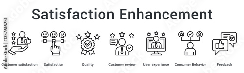 Satisfaction enhancement banner web icon improves quality through customer reviews analyzing user experience and behavior feedback.