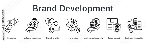 Brand development banner web icon builds value proposition and loyalty through innovation with intellectual property protection.