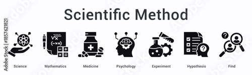Scientific method banner web icon integrates science, mathematics, medicine, and psychology through experiments testing hypothesis to find answers.