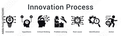 Innovation process banner web icon develops hypothesis through critical thinking and problem solving for actionable solutions.